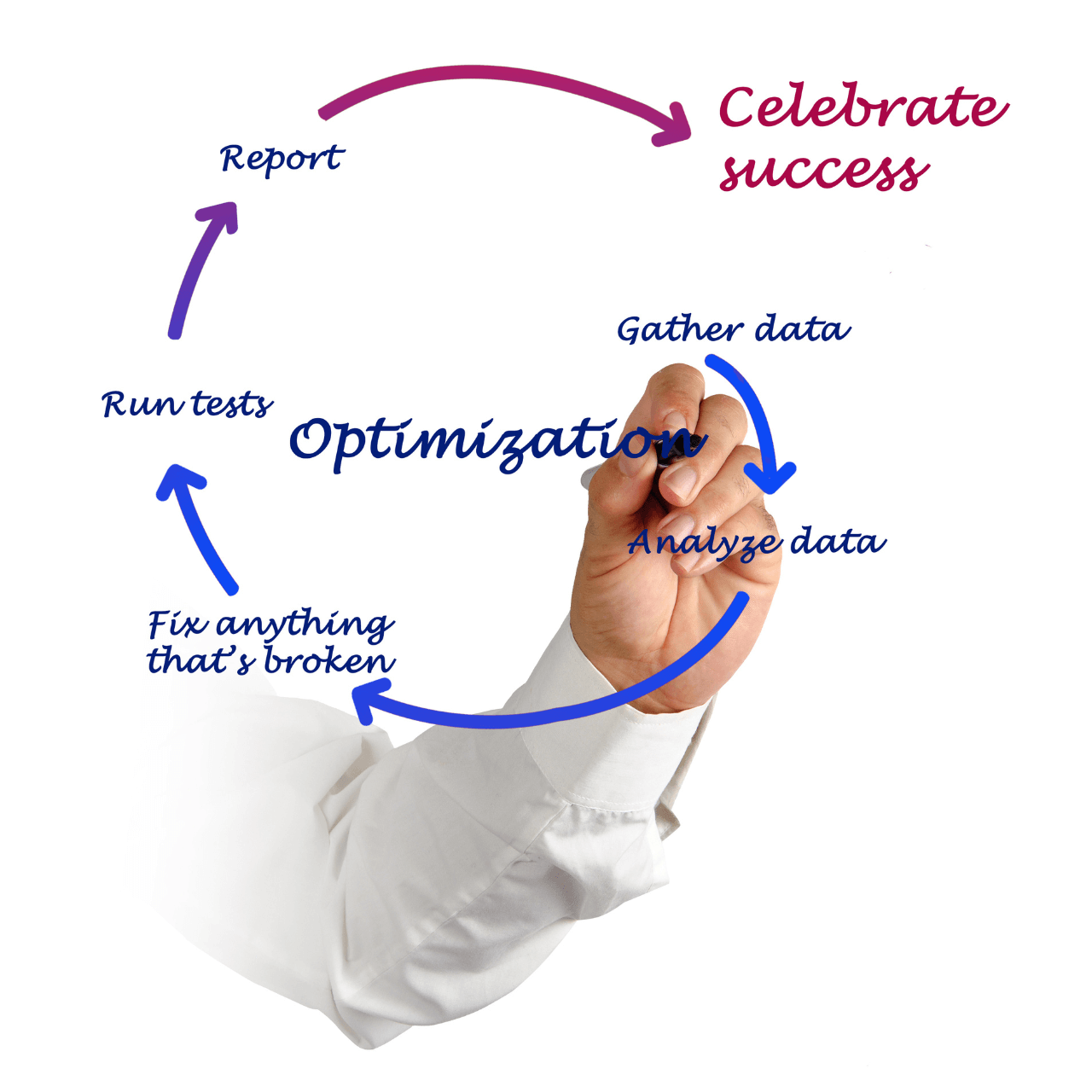 LCRN Marketing Optimization 2 1